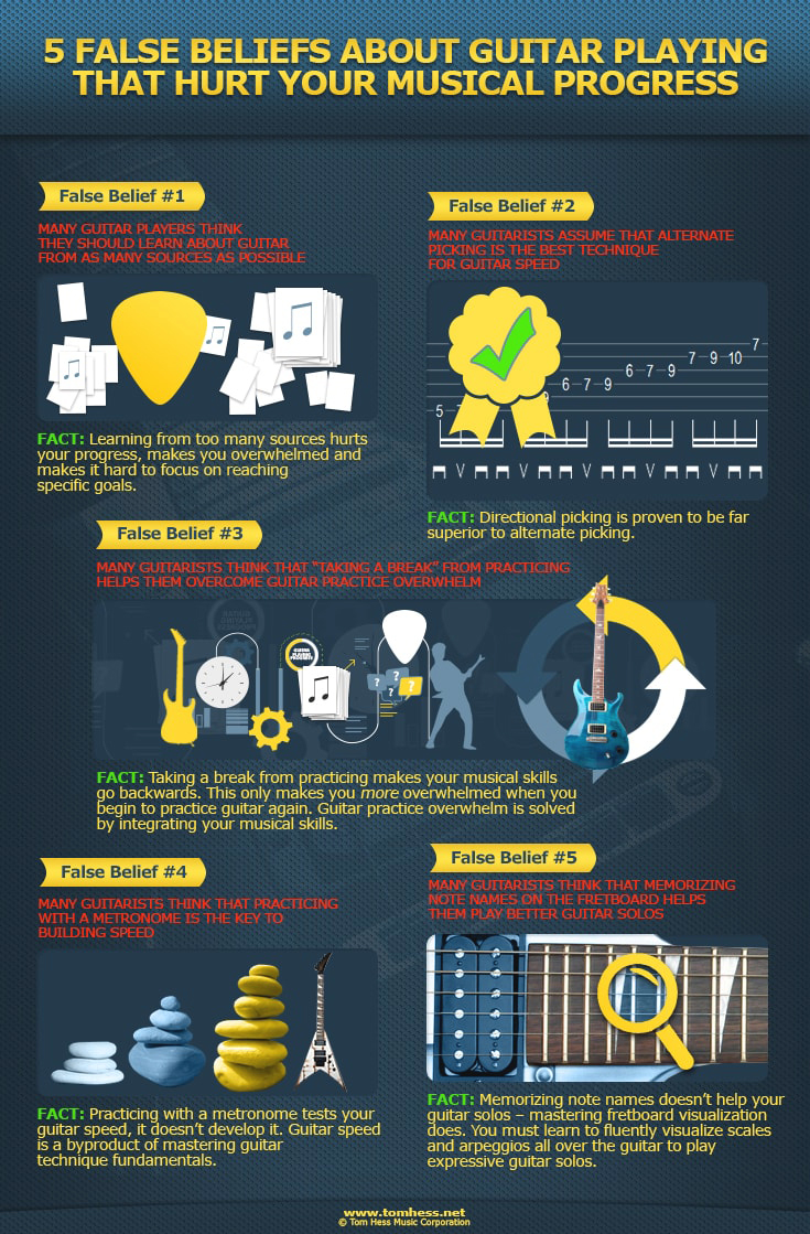 infographic guitar